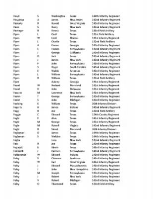 36th Infantry Division WWII Rosters > ␀