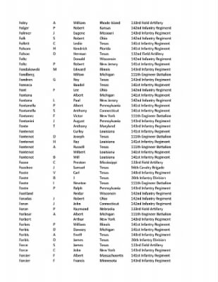 36th Infantry Division WWII Rosters > ␀