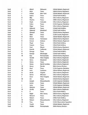 36th Infantry Division WWII Rosters > ␀