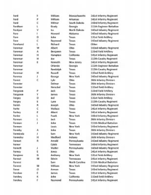 36th Infantry Division WWII Rosters > ␀