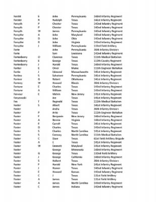 36th Infantry Division WWII Rosters > ␀