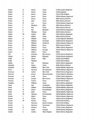 36th Infantry Division WWII Rosters > ␀