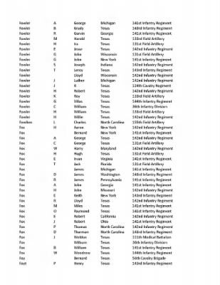 36th Infantry Division WWII Rosters > ␀