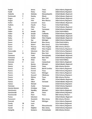 36th Infantry Division WWII Rosters > ␀