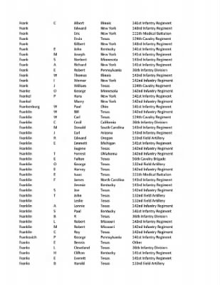 36th Infantry Division WWII Rosters > ␀