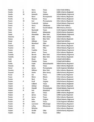 36th Infantry Division WWII Rosters > ␀