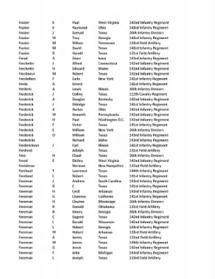 36th Infantry Division WWII Rosters > ␀