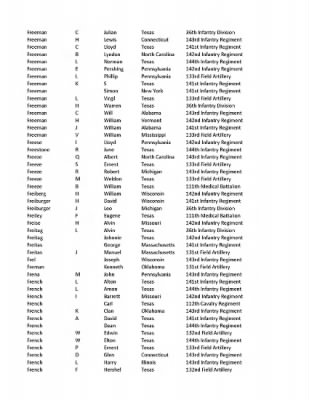 36th Infantry Division WWII Rosters > ␀