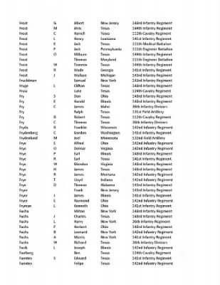 36th Infantry Division WWII Rosters > ␀