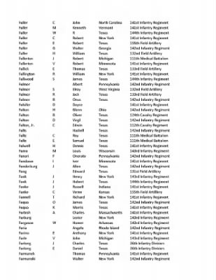 36th Infantry Division WWII Rosters > ␀