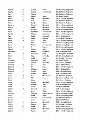 36th Infantry Division WWII Rosters > ␀