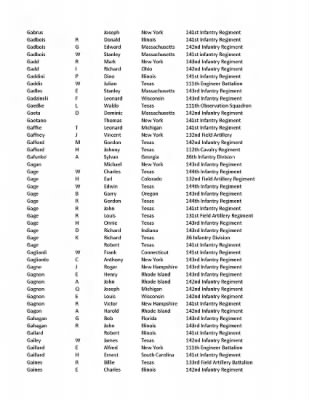 36th Infantry Division WWII Rosters > ␀