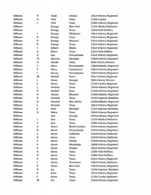 Thumbnail for 36th Infantry Division WWII Rosters > ␀