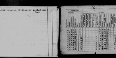 Thumbnail for 12th Company, 3rd Training Battalion, 151st Depot Brigade > Aug 1918