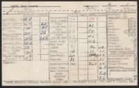 John Quentin Mahon Saint Marys Naval PreFlight School 22Jun1944 Card