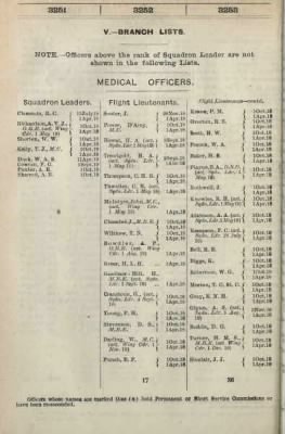 Thumbnail for British Air Force Lists