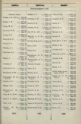 Thumbnail for British Air Force Lists