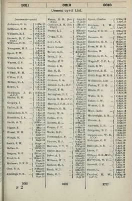 Thumbnail for British Air Force Lists