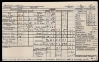 James Howard Pittinger, Saint Marys Naval PreFlight School, 02Feb1945 card