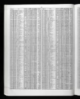 U.S., Select Military Registers, 1862-1985 for Albert H Loy Navy and Reserve Officers 1951, Apr 01.jpg