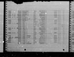 Thumbnail for U.S. Rosters of World War II Dead, 1939-1945 - Page 1068