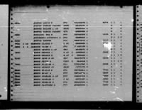 Thumbnail for U.S. Rosters of World War II Dead, 1939-1945 - Page 1879