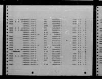 Thumbnail for U.S. Rosters of World War II Dead, 1939-1945 - Page 2277