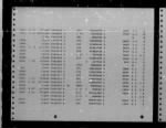 Thumbnail for U.S. Rosters of World War II Dead, 1939-1945 - Page 2582