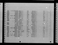 Thumbnail for U.S. Rosters of World War II Dead, 1939-1945 - Page 2676