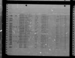 Thumbnail for U.S. Rosters of World War II Dead, 1939-1945 - Page 3113