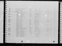 Thumbnail for U.S. Rosters of World War II Dead, 1939-1945 - Page 3406