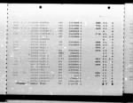 Thumbnail for U.S. Rosters of World War II Dead, 1939-1945 - Page 4942