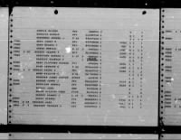 Thumbnail for U.S. Rosters of World War II Dead, 1939-1945 - Page 5648