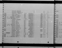 Thumbnail for U.S. Rosters of World War II Dead, 1939-1945 - Page 5687