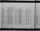 Thumbnail for U.S. Rosters of World War II Dead, 1939-1945 - Page 5687