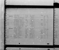 Thumbnail for U.S. Rosters of World War II Dead, 1939-1945 - Page 8011