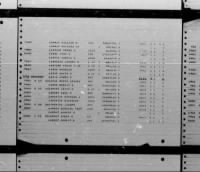 Thumbnail for U.S. Rosters of World War II Dead, 1939-1945 - Page 8184