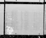 Thumbnail for U.S. Rosters of World War II Dead, 1939-1945 - Page 9746