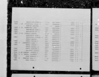 Thumbnail for U.S. Rosters of World War II Dead, 1939-1945 - Page 10188