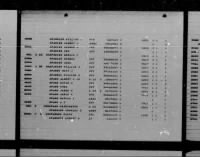 Thumbnail for U.S. Rosters of World War II Dead, 1939-1945 - Page 14096