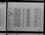 Thumbnail for U.S. Rosters of World War II Dead, 1939-1945 - Page 14168