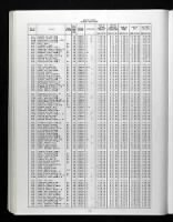 Thumbnail for U.S., Select Military Registers, 1862-1985 for Norman Glen Ewers.jpg