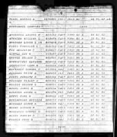 Thumbnail for U.S., Marine Corps Muster Rolls, 1798-1958 for Walter M Atherton T977 - US Marine Corps Muster Rolls, 1893-1958 Roll 1790.jpg