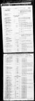 Thumbnail for US, Marine Corps Muster Rolls, 1798-1958 - Page 10609