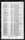 Thumbnail for US, Marine Corps Muster Rolls, 1798-1958 - Page 4077