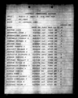 Thumbnail for US, Marine Corps Muster Rolls, 1798-1958 - Page 241515