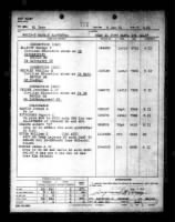 Thumbnail for US, Marine Corps Muster Rolls, 1798-1958 - Page 241534