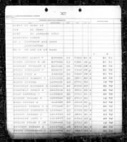 Thumbnail for US, Marine Corps Muster Rolls, 1798-1958 - Page 267783