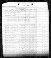 Thumbnail for US, Marine Corps Muster Rolls, 1798-1958 - Page 267824