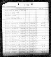 Thumbnail for US, Marine Corps Muster Rolls, 1798-1958 - Page 267863